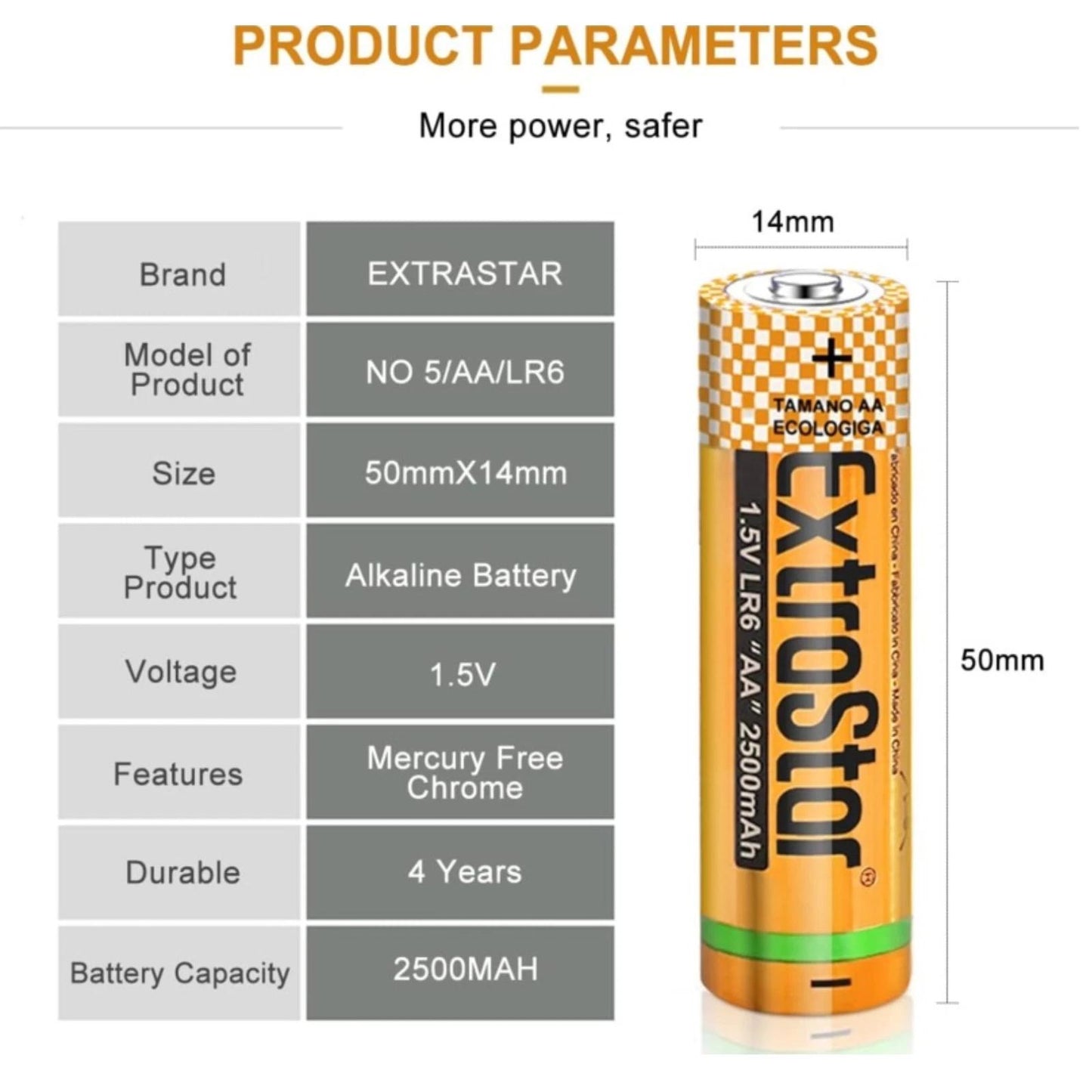 AA 1.5V Alkaline Batteries – Long-Lasting Power (Pack of 4)