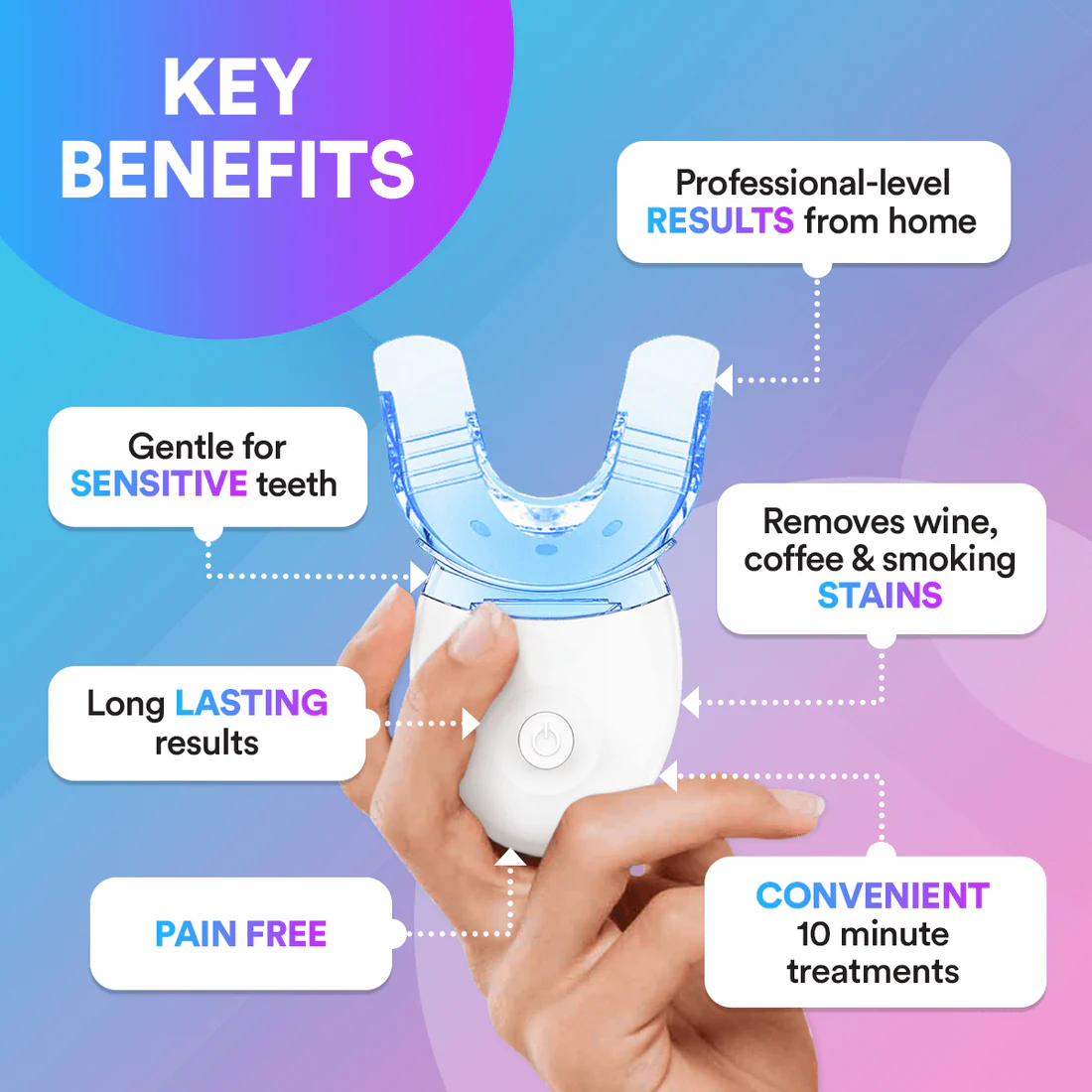 Teeth Whitening Kit – LED Light, 9 Gel Pens, Remineralization Gel & Trays