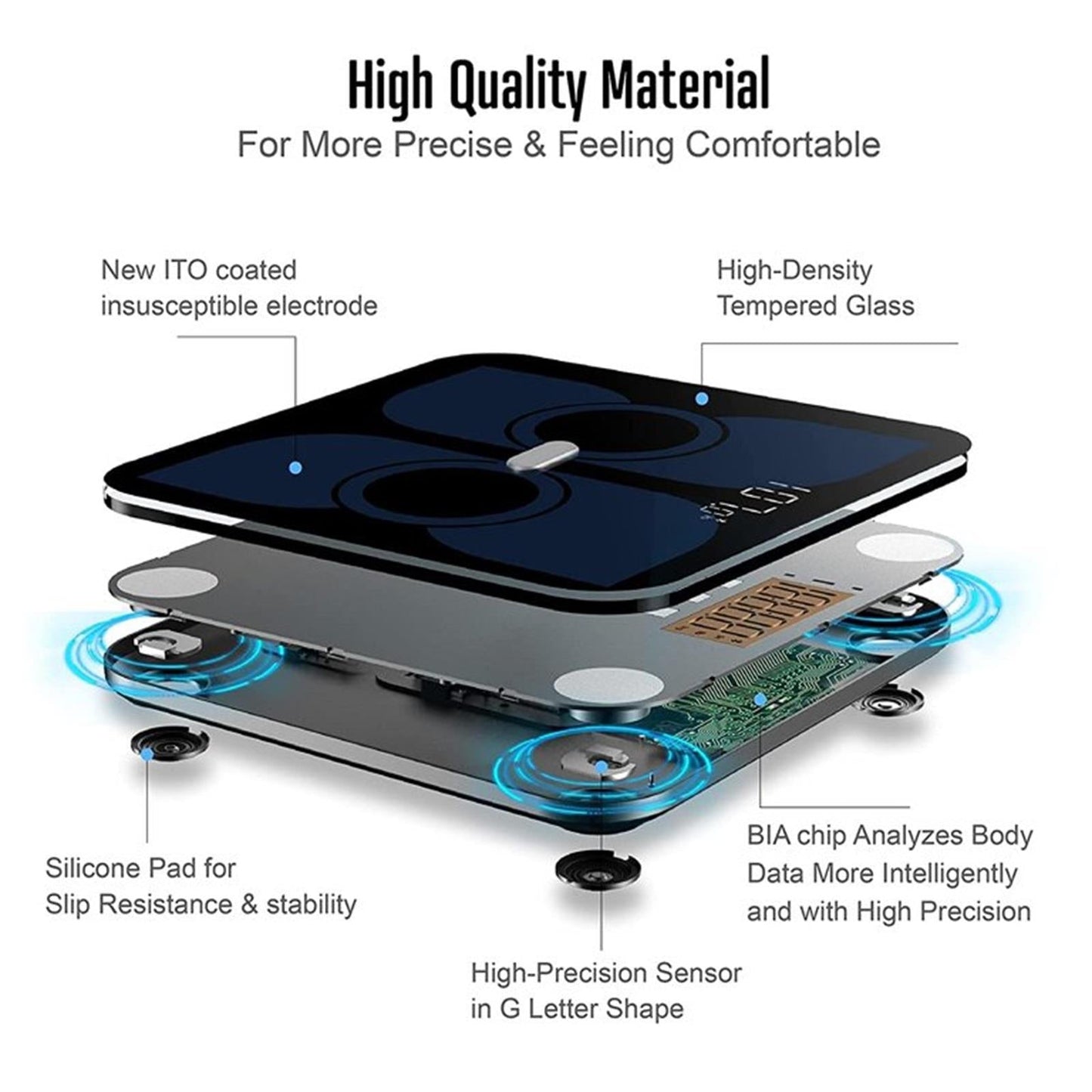 Smart Bluetooth Body Fat Scale – Digital Weight Analyser