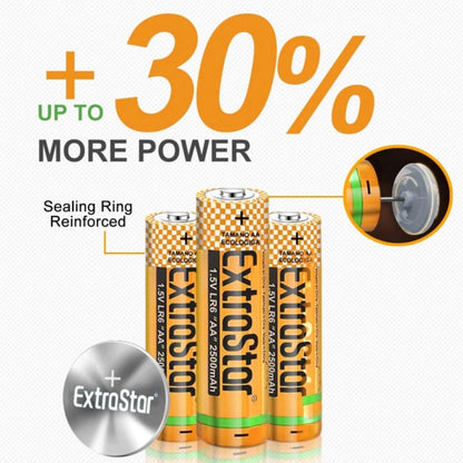 AA 1.5V Alkaline Batteries – Long-Lasting Power (Pack of 4)
