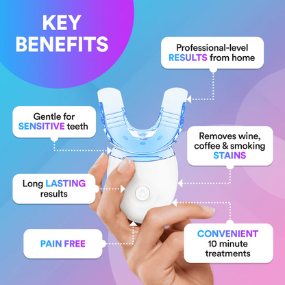 Teeth Whitening Kit – LED Light, 9 Gel Pens, Remineralization Gel & Trays
